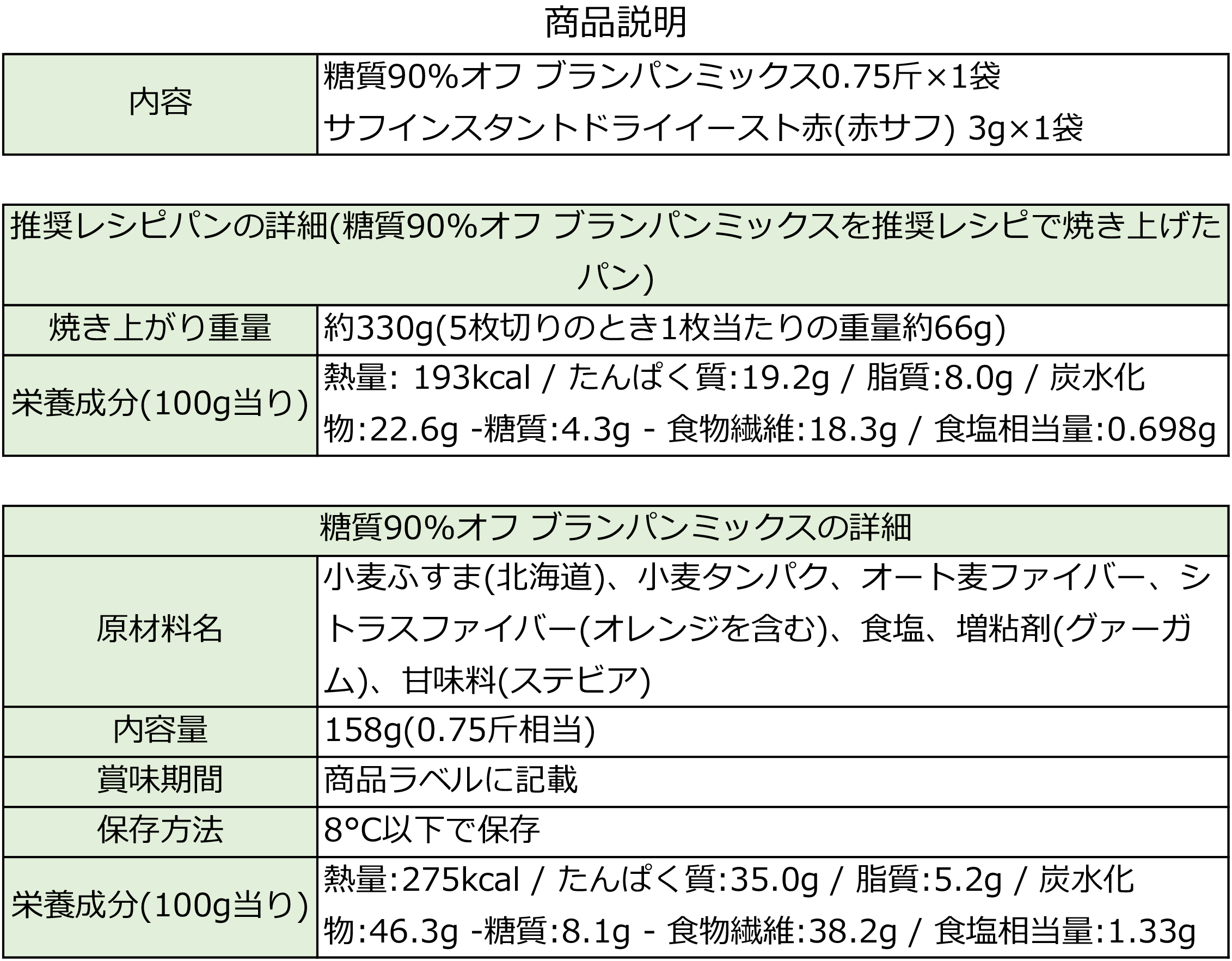 日時指定 糖質90%オフ ブランパンミックス粉 4袋 赤サフ